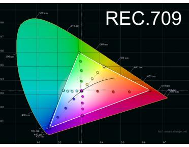 Kalibrace barev REC.709 projektory 40-99 tisíc kč